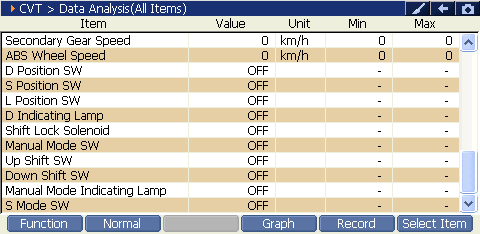 CVT 2000 RPM preview